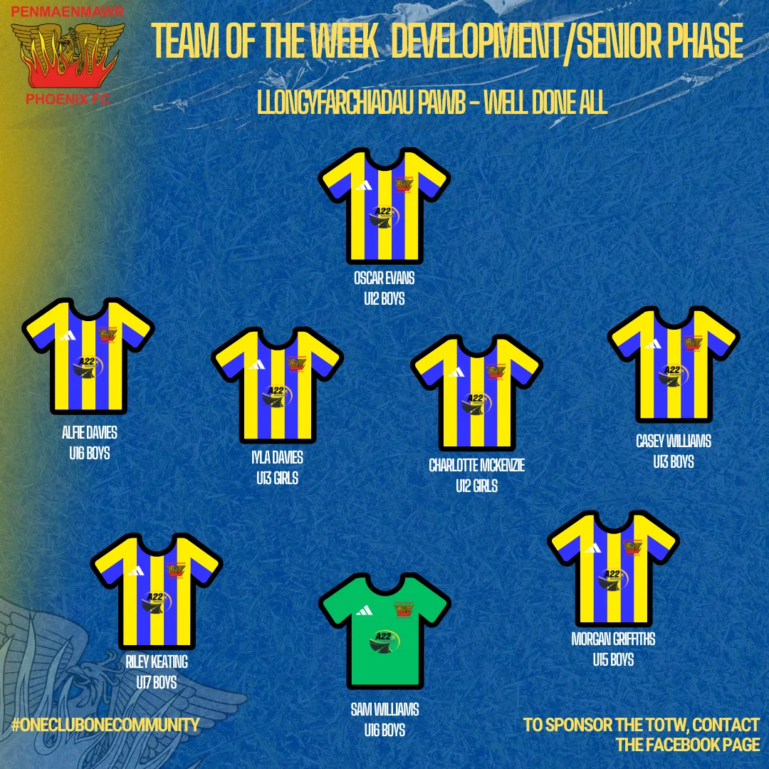 PPFC development and senior-phase Team of the Week selections
